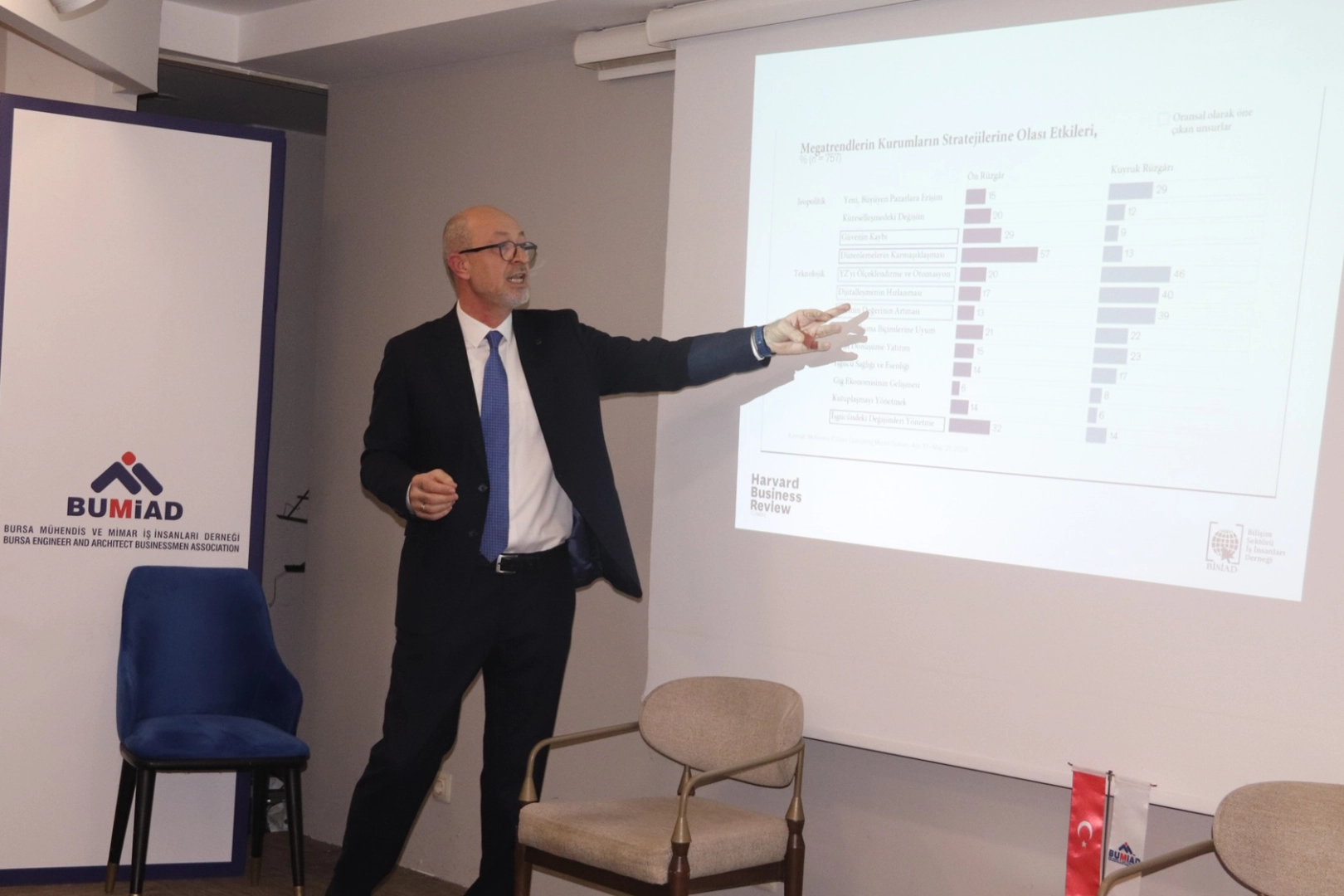 BUMİAD&rsquo;da yapay zeka masaya yatırıldı